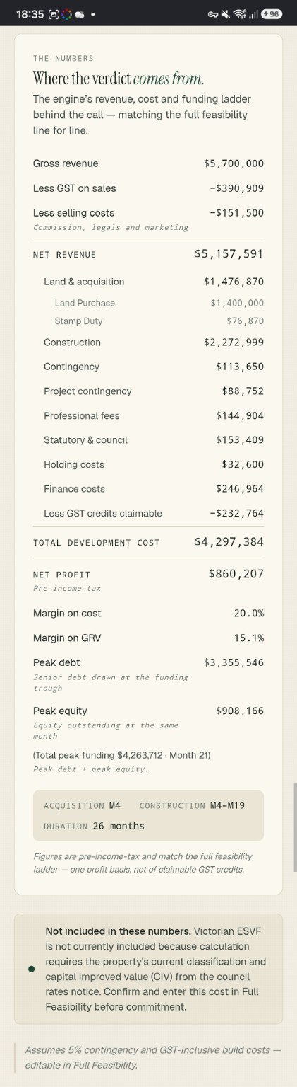 DealIQ financial ladder showing revenue, costs, profit and funding for the Footscray worked example.