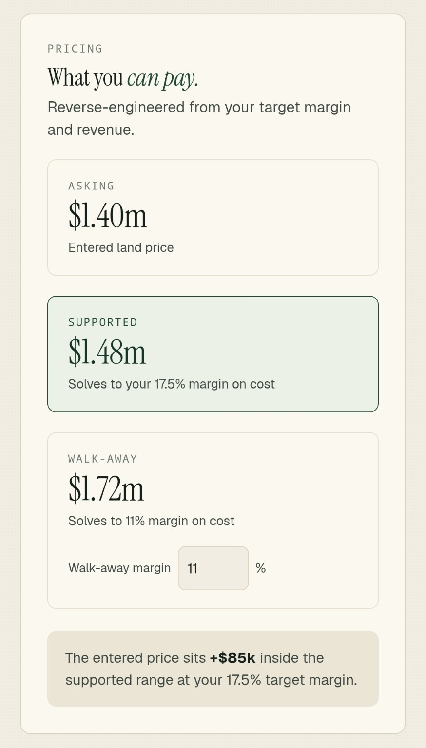 DealIQ supportable land-price analysis showing asking, supported and walk-away prices.